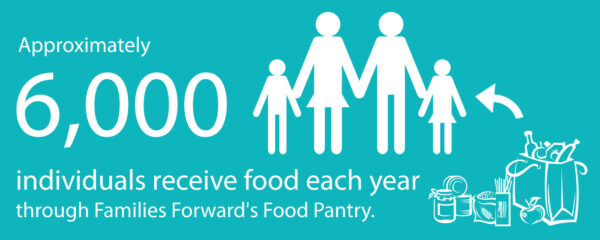 Families Forward Food Pantry